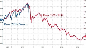 Corona Amerika Borsasını Çökertti
