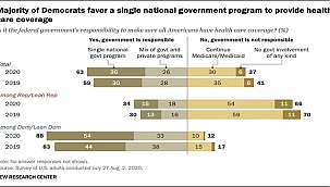ABD'de 'Sağlık Hizmeti' Anketi