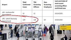 JFK Çalışanlarda Rekor Covid-19 Vakası