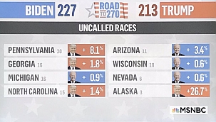 Kesinleşmeyen Eyaletlerde Kim Önde?