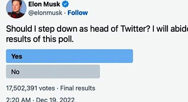 Elon Musk Twitter'dan Sordu, Yüzde 57 'evet' Dedi
